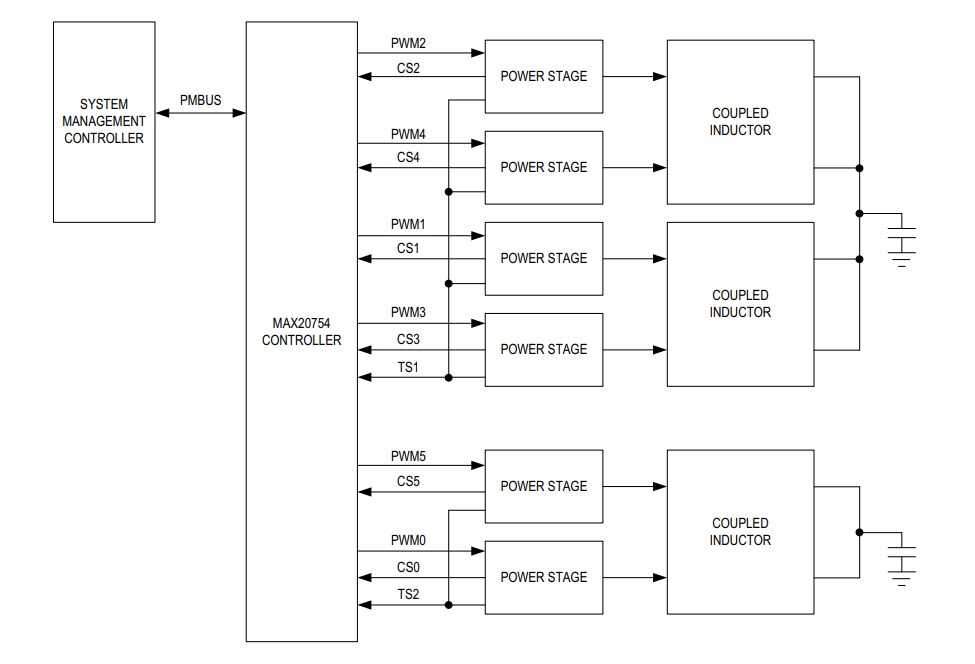 Application Circuit Diagram - Analog Devices / Maxim Integrated MAX20754 Multiphase Power-Supply Controller
